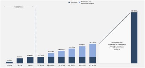 Riot Platforms Reports Full Year 2023 Financial Results, Current .